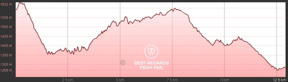 GR 20 Corsica Stage 10 Elevation