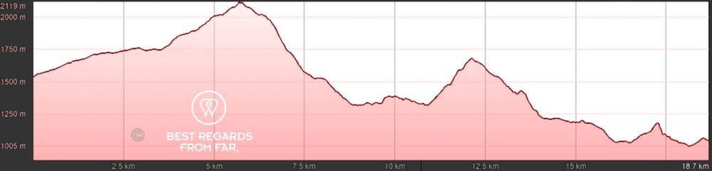 GR 20 Corsica Stage 13 Elevation
