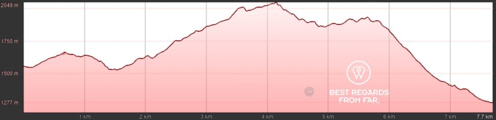 GR 20 Corsica Stage 2 Elevation