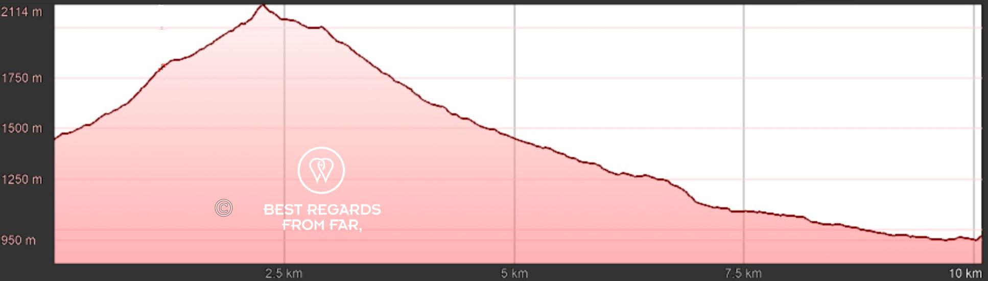 GR 20 Corsica Stage 8 Elevation