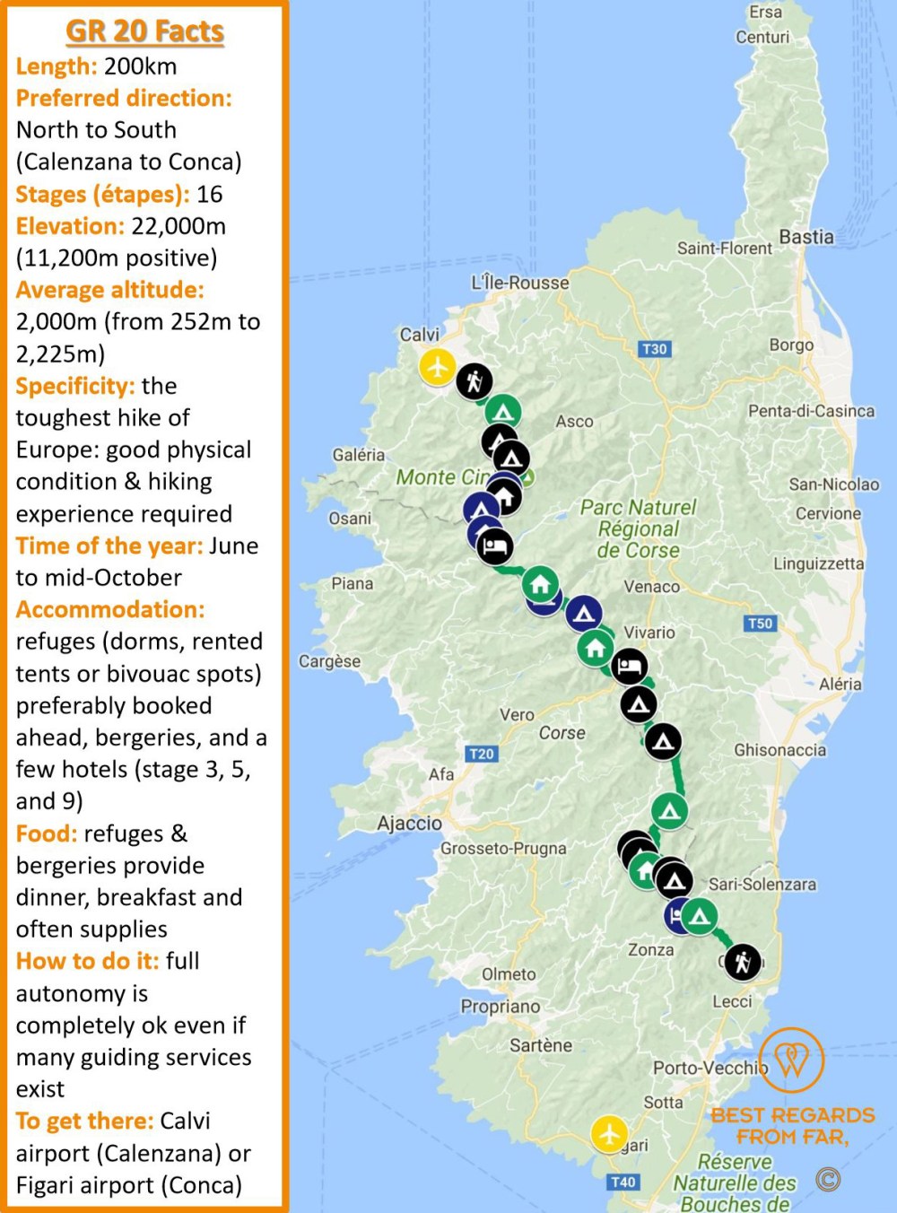 Corsica GR 20facts 2