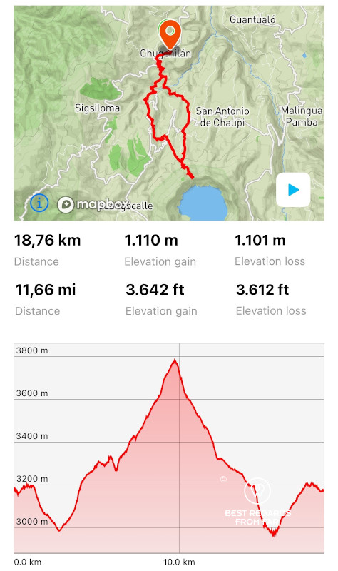 Map and elevation profile of the hike from Chugchilan to Lake Quilotoa, Ecuador.